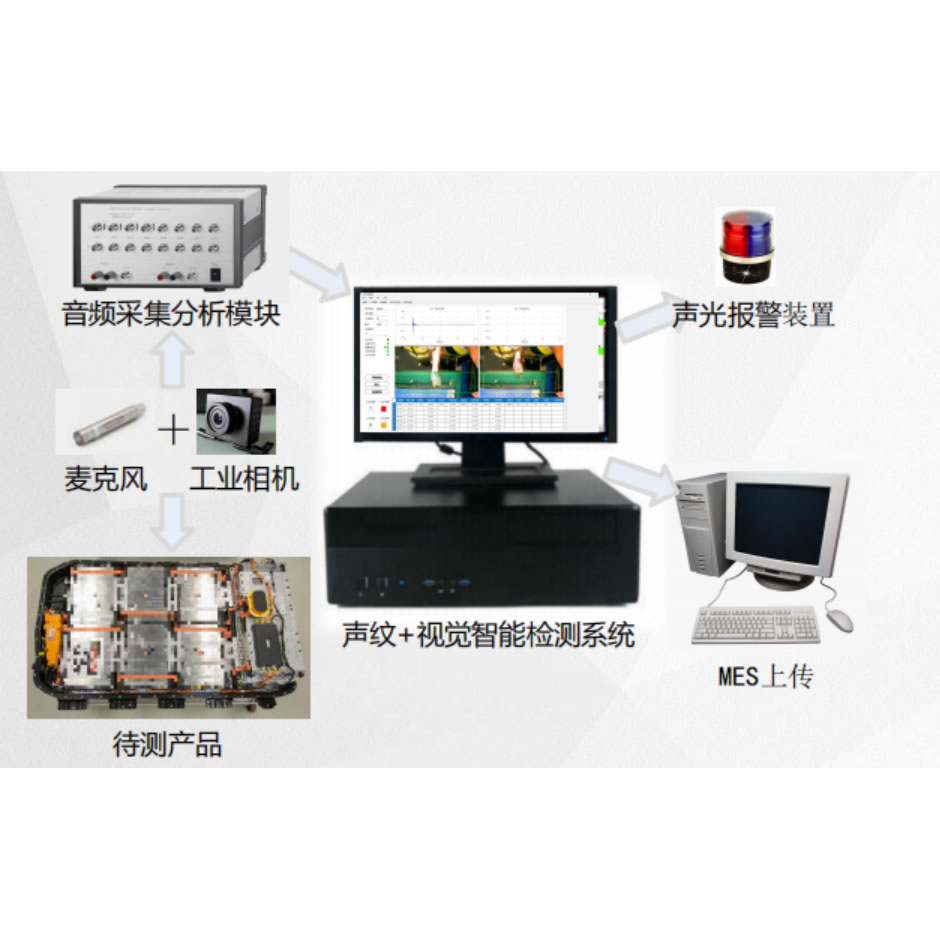 Voiceprint & Visual Integrated Inspection Equipment